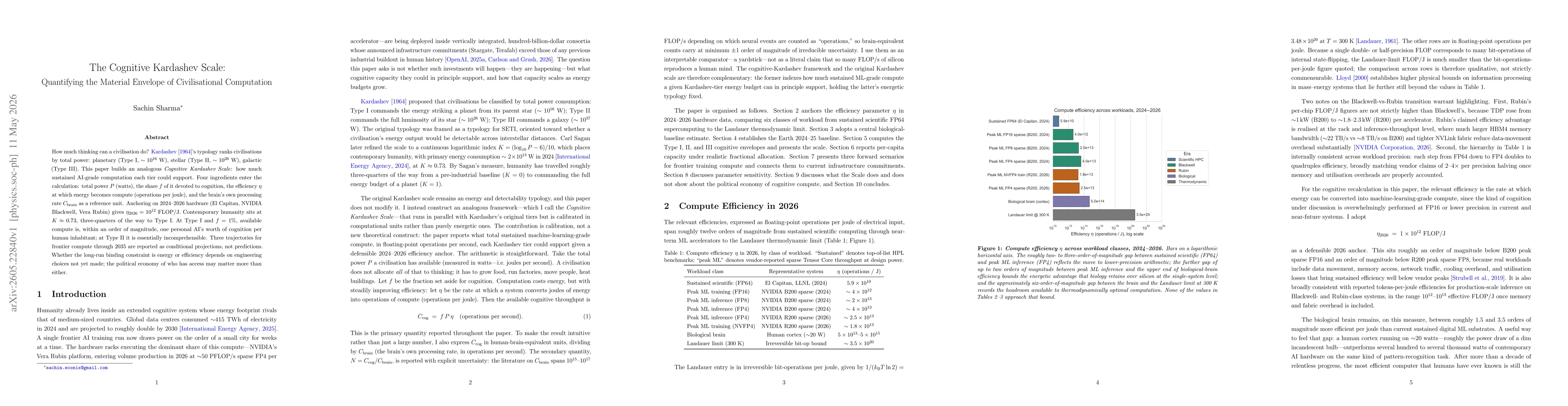 Thumbnail for The Cognitive Kardashev Scale: Quantifying the Material Envelope of Civilisational Computation