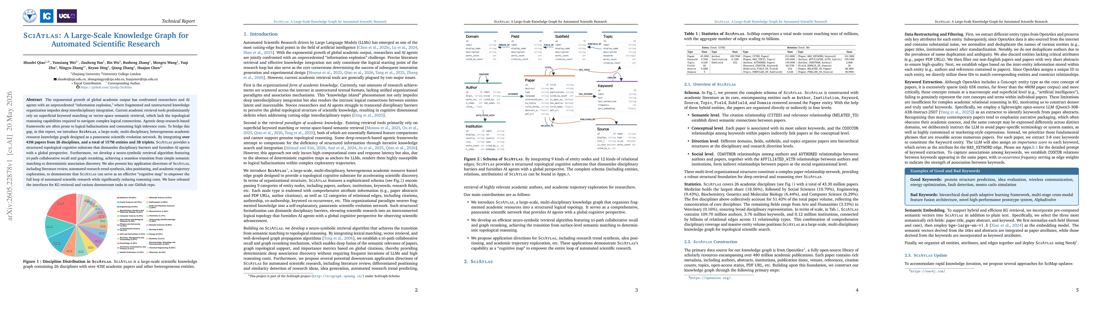 Thumbnail for SciAtlas: A Large-Scale Knowledge Graph for Automated Scientific Research