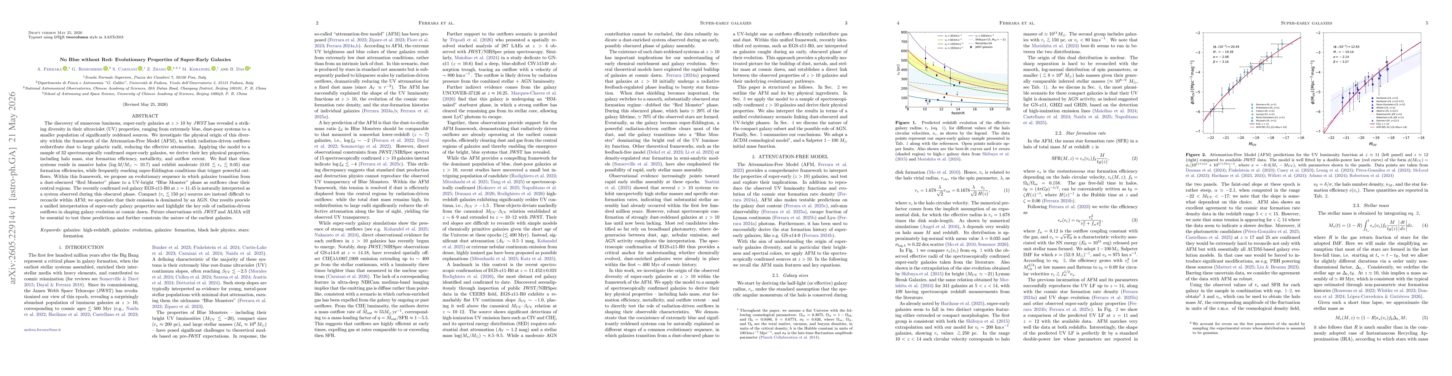 Thumbnail for No Blue without Red: Evolutionary Properties of Super-Early Galaxies