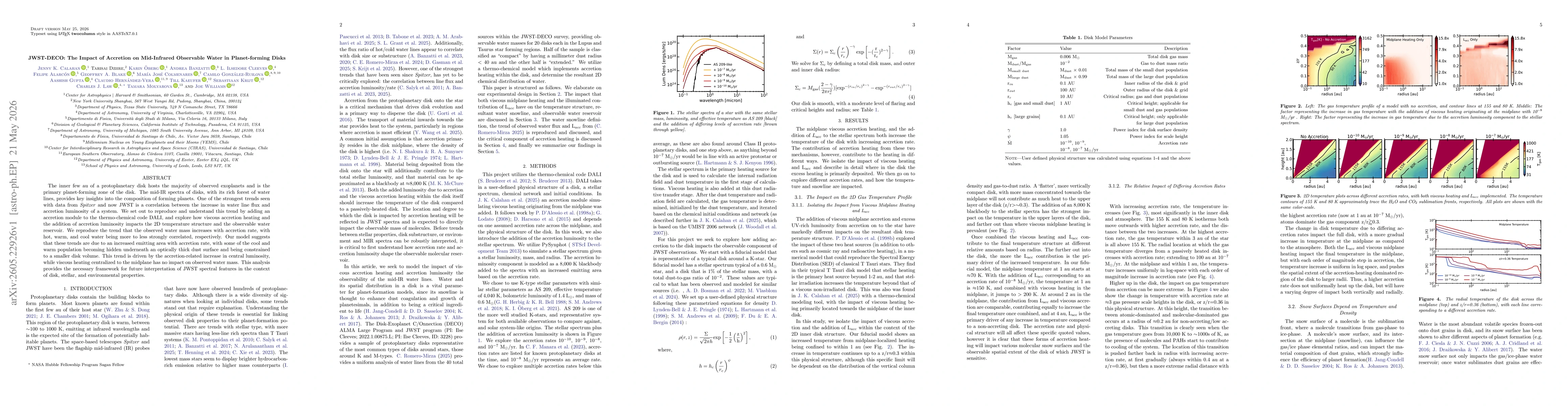 Thumbnail for JWST-DECO: The Impact of Accretion on Mid-Infrared Observable Water in Planet-forming Disks