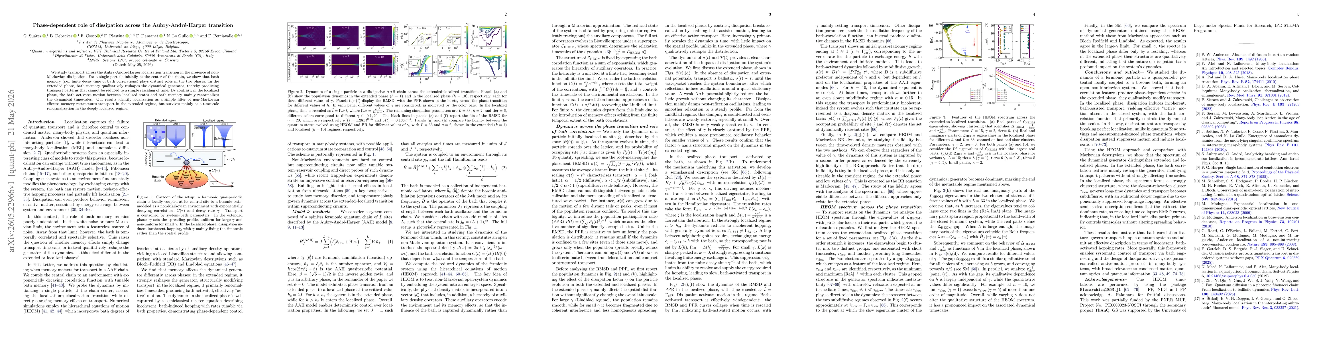 Thumbnail for Phase-dependent role of dissipation across the Aubry-André-Harper transition