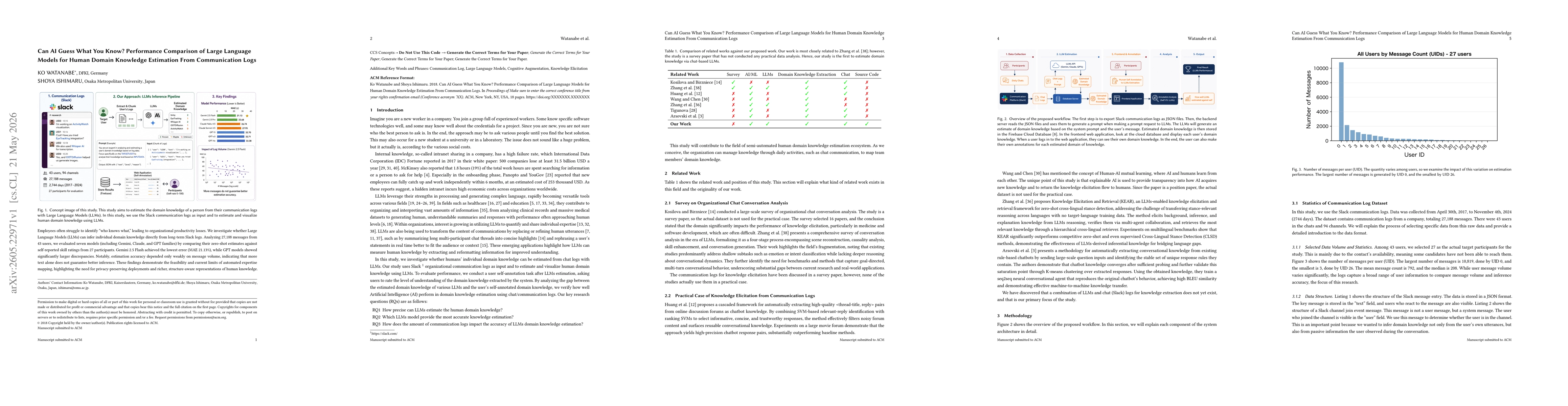 Thumbnail for Can AI Guess What You Know? Performance Comparison of Large Language Models for Human Domain Knowledge Estimation From Communication Logs