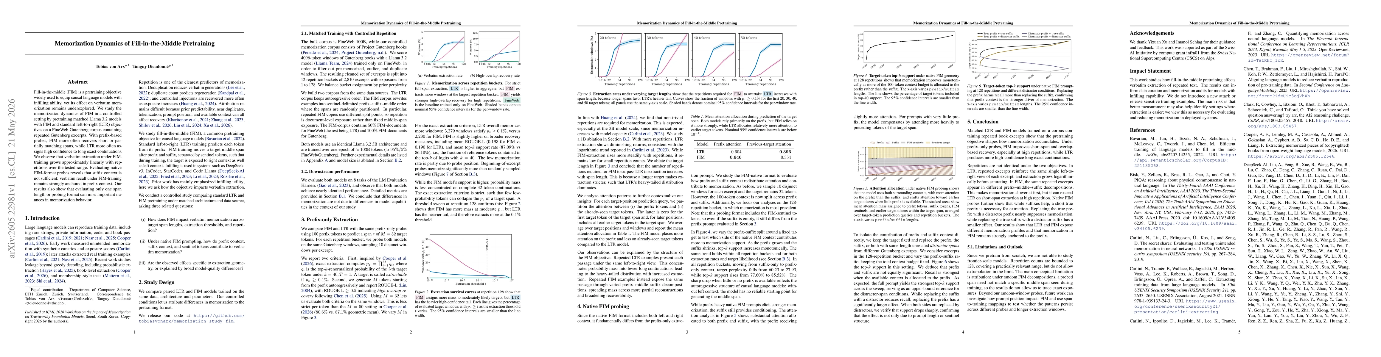 Thumbnail for Memorization Dynamics of Fill-in-the-Middle Pretraining