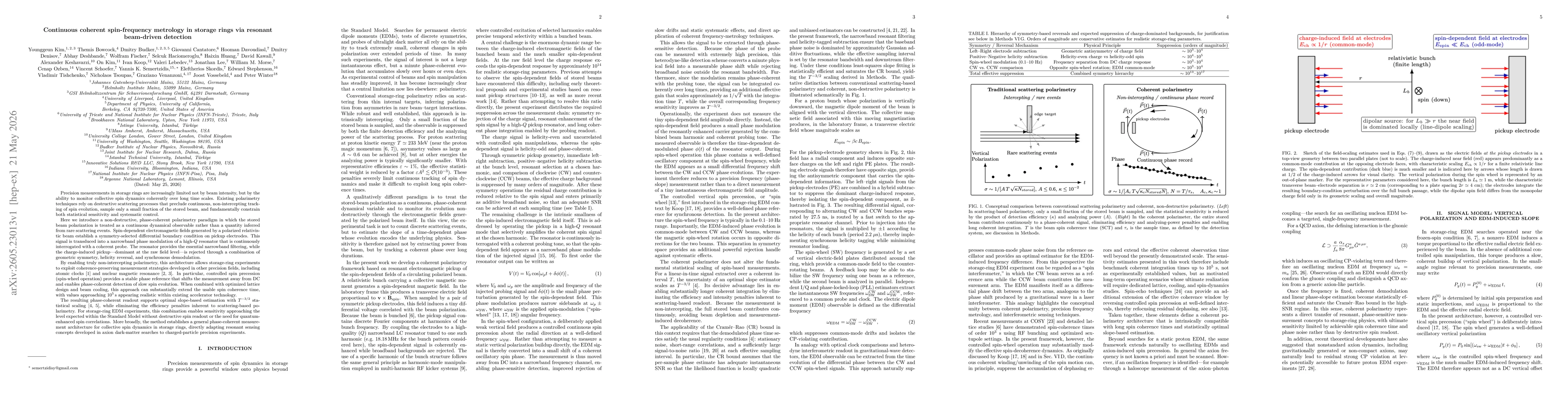 Thumbnail for Continuous coherent spin-frequency metrology in storage rings via resonant beam-driven detection