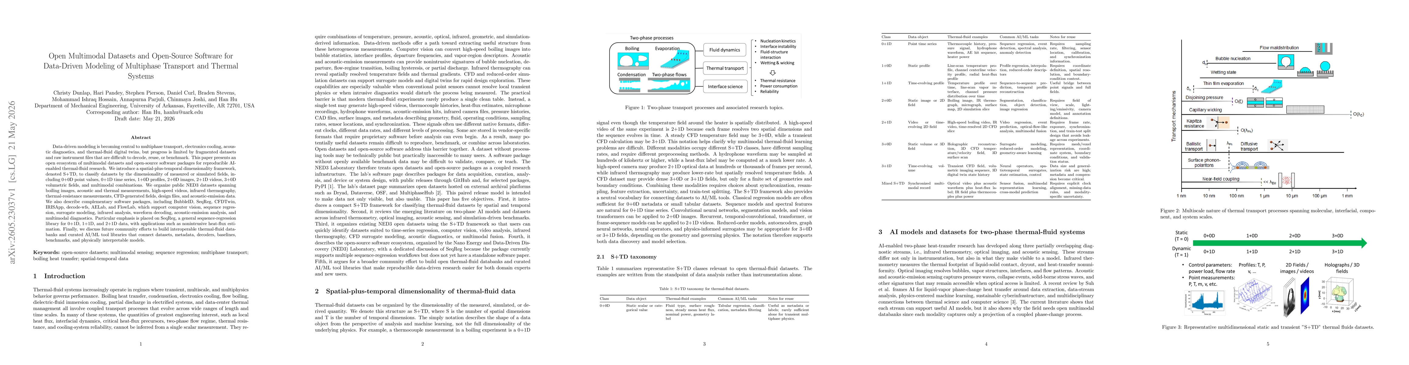 Thumbnail for Open Multimodal Datasets and Open-Source Software for Data-Driven Modeling of Multiphase Transport and Thermal Systems