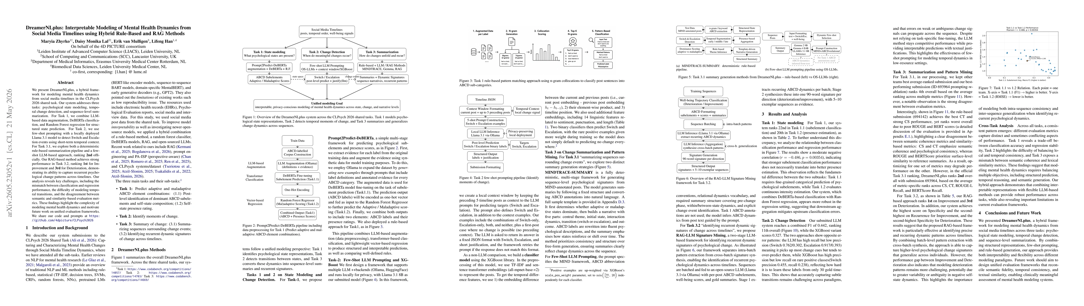 Thumbnail for DreamerNLplus: Interpretable Modeling of Mental Health Dynamics from Social Media Timelines using Hybrid Rule-Based and RAG Methods
