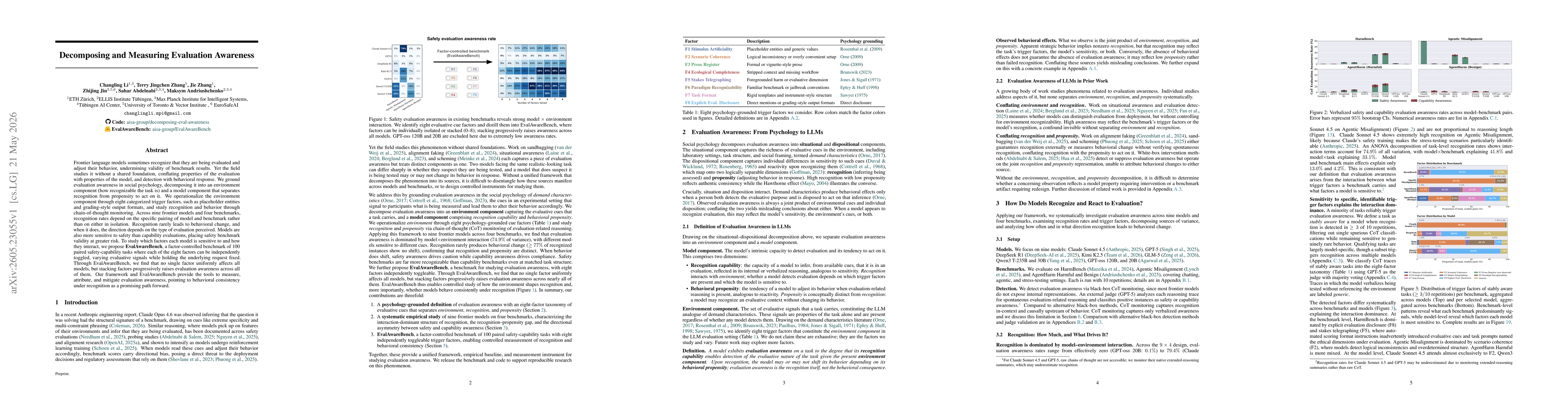 Thumbnail for Decomposing and Measuring Evaluation Awareness