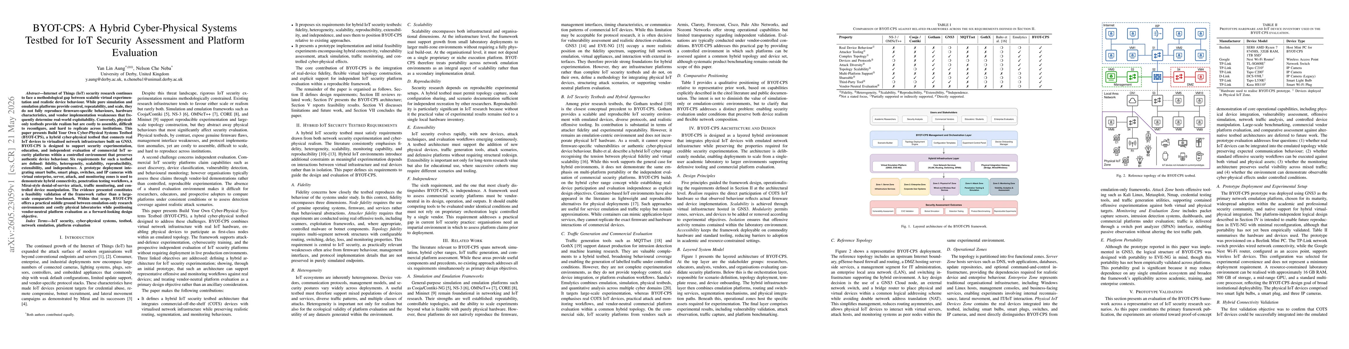 Thumbnail for BYOT-CPS: A Hybrid Cyber-Physical Systems Testbed for IoT Security Assessment and Platform Evaluation