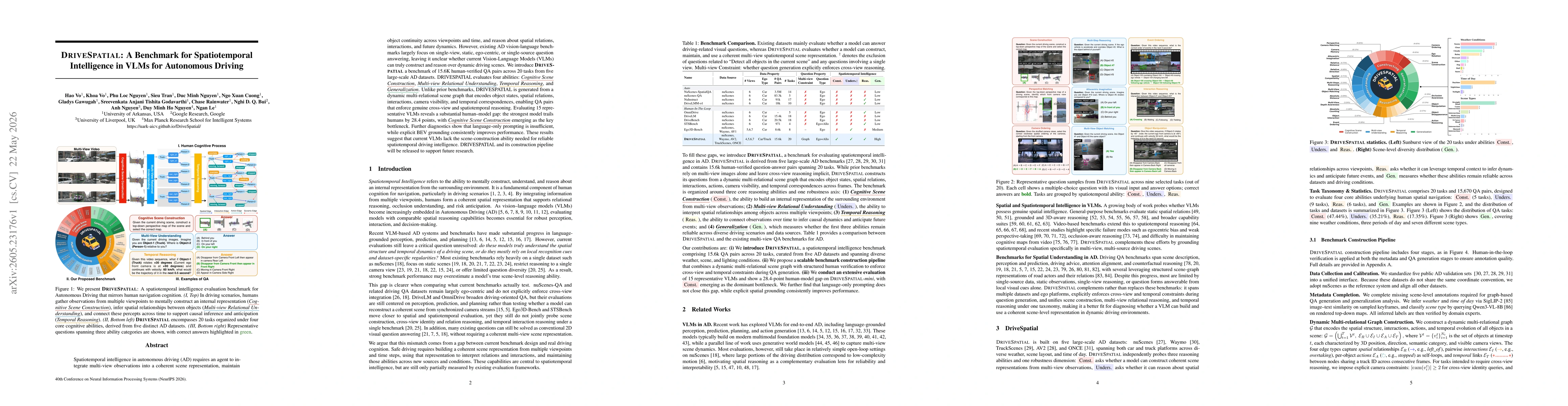 Thumbnail for DRIVESPATIAL: A Benchmark for Spatiotemporal Intelligence in VLMs for Autonomous Driving