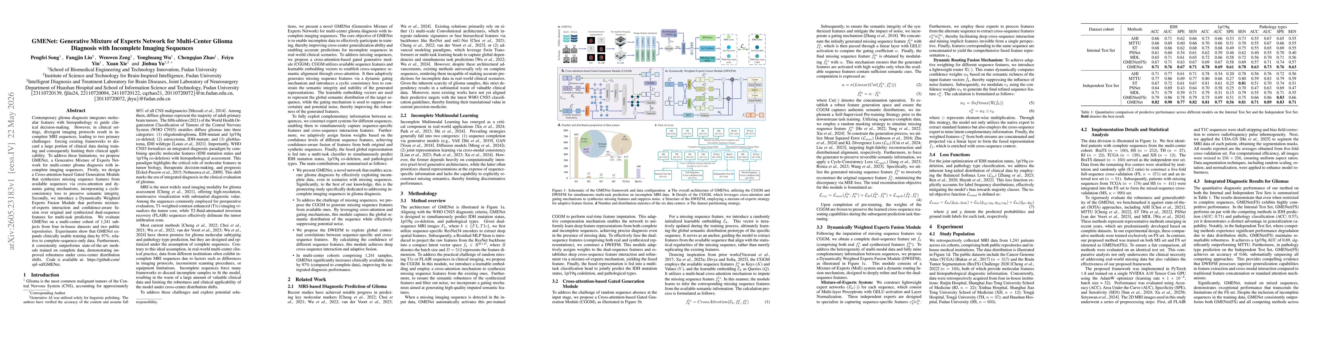 Thumbnail for GMENet: Generative Mixture of Experts Network for Multi-Center Glioma Diagnosis with Incomplete Imaging Sequences