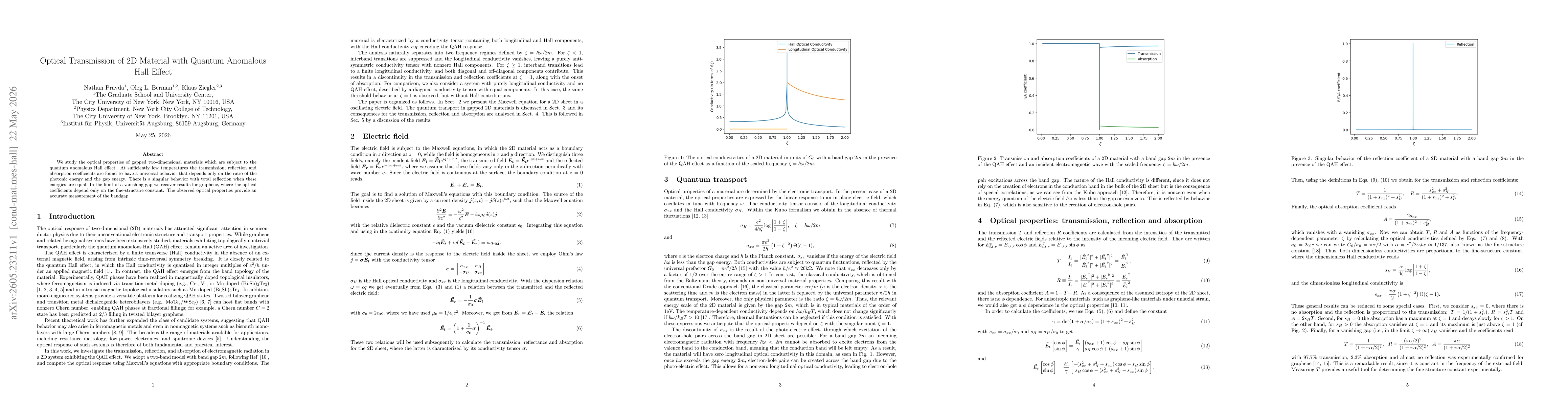 Thumbnail for Optical Transmission of 2D Material with Quantum Anomalous Hall Effect