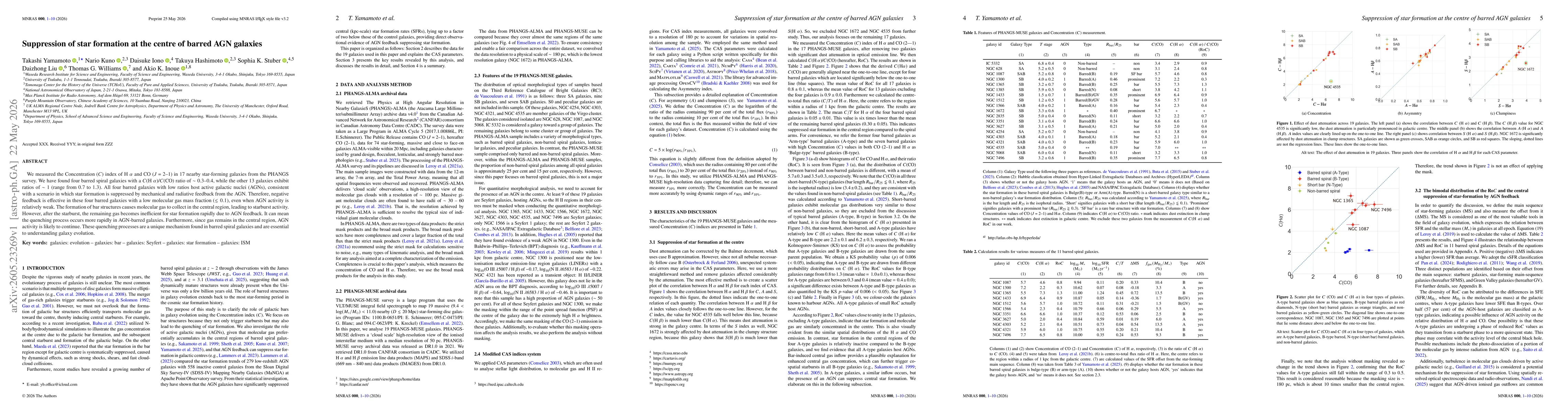 Thumbnail for Suppression of star formation at the centre of barred AGN galaxies