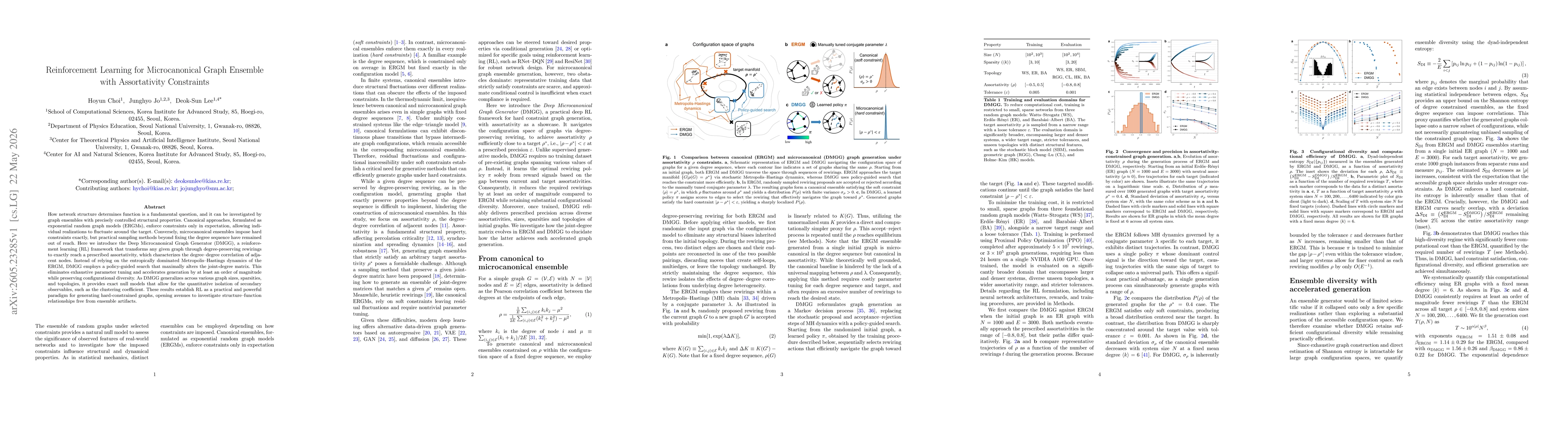 Thumbnail for Reinforcement Learning for Microcanonical Graph Ensemble with Assortativity Constraints