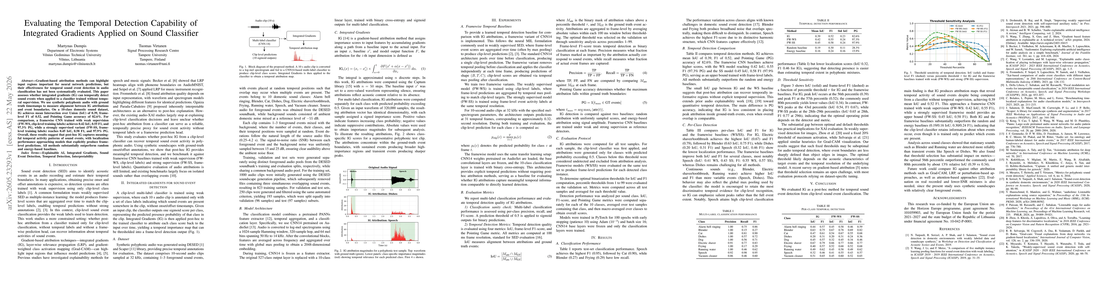 Thumbnail for Evaluating the Temporal Detection Capability of Integrated Gradients Applied on Sound Classifier