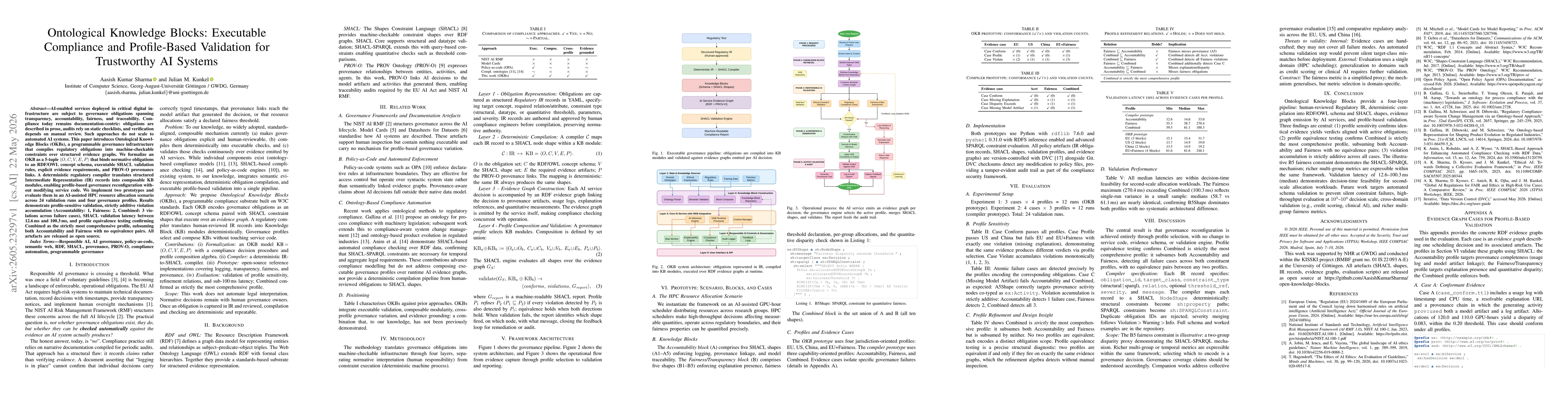 Thumbnail for Ontological Knowledge Blocks: Executable Compliance and Profile-Based Validation for Trustworthy AI Systems