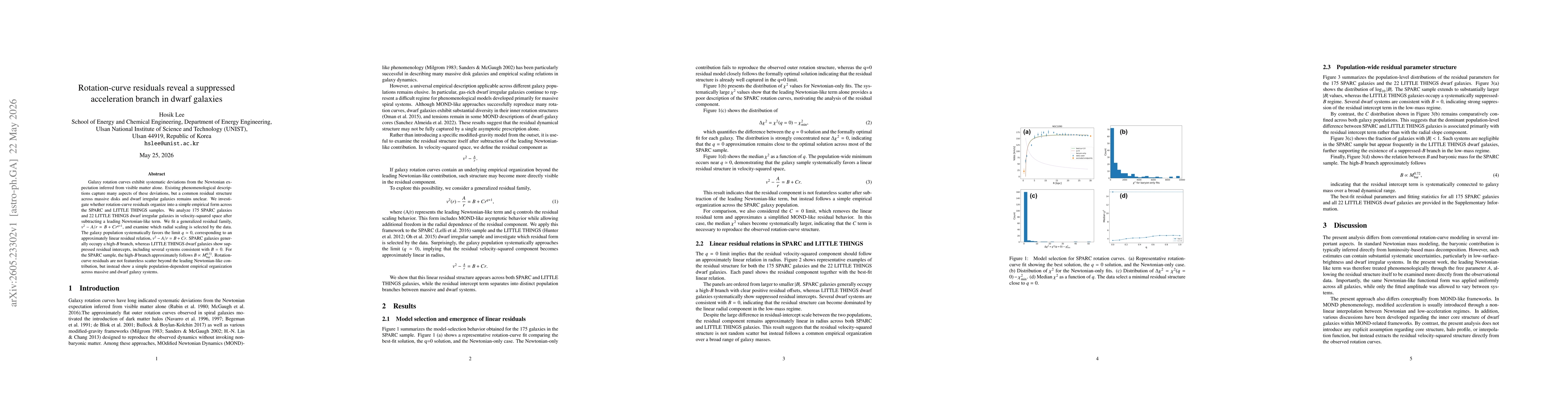 Thumbnail for Rotation-curve residuals reveal a suppressed acceleration branch in dwarf galaxies