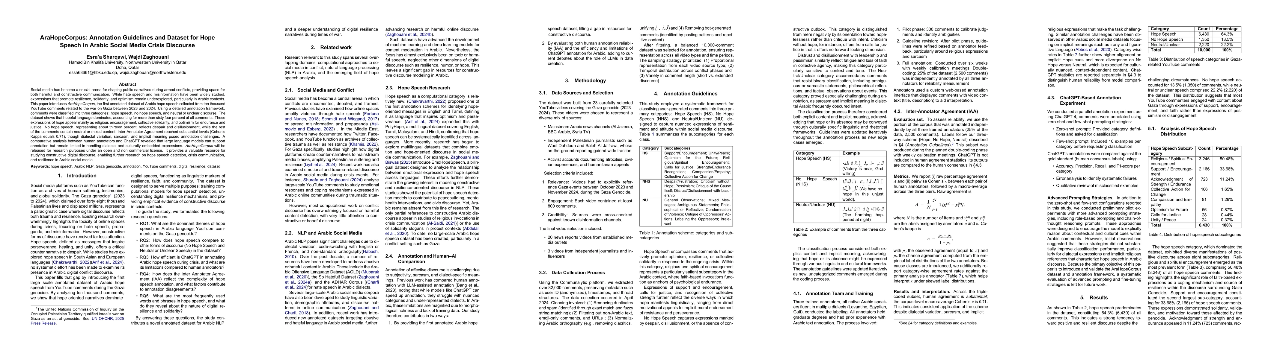 Thumbnail for AraHopeCorpus: Annotation Guidelines and Dataset for Hope Speech in Arabic Social Media Crisis Discourse
