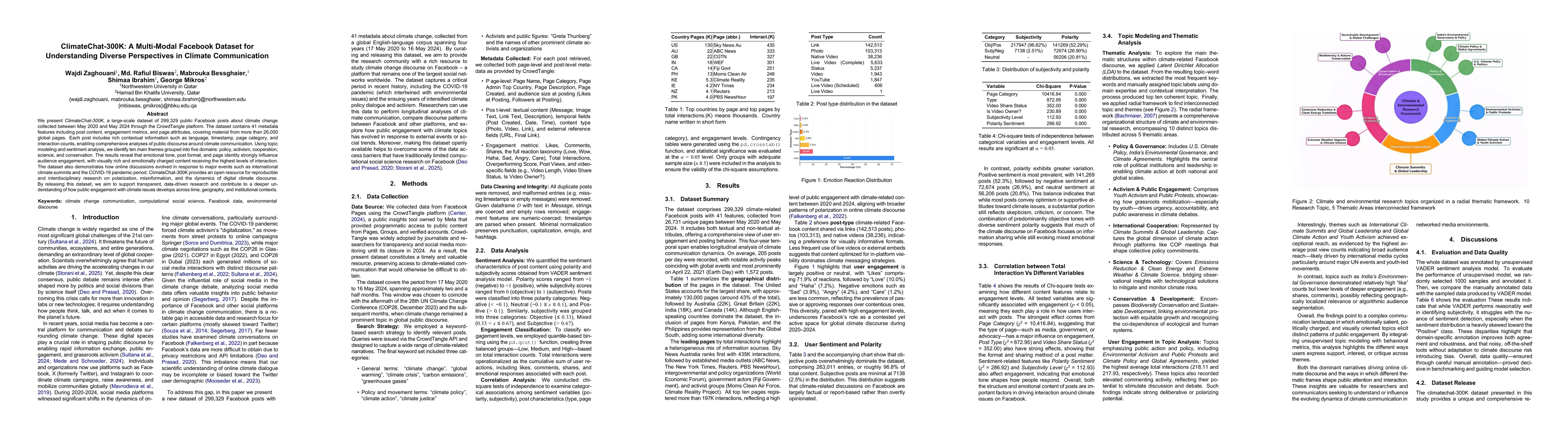Thumbnail for ClimateChat-300K: A Multi-Modal Facebook Dataset for Understanding Diverse Perspectives in Climate Communication