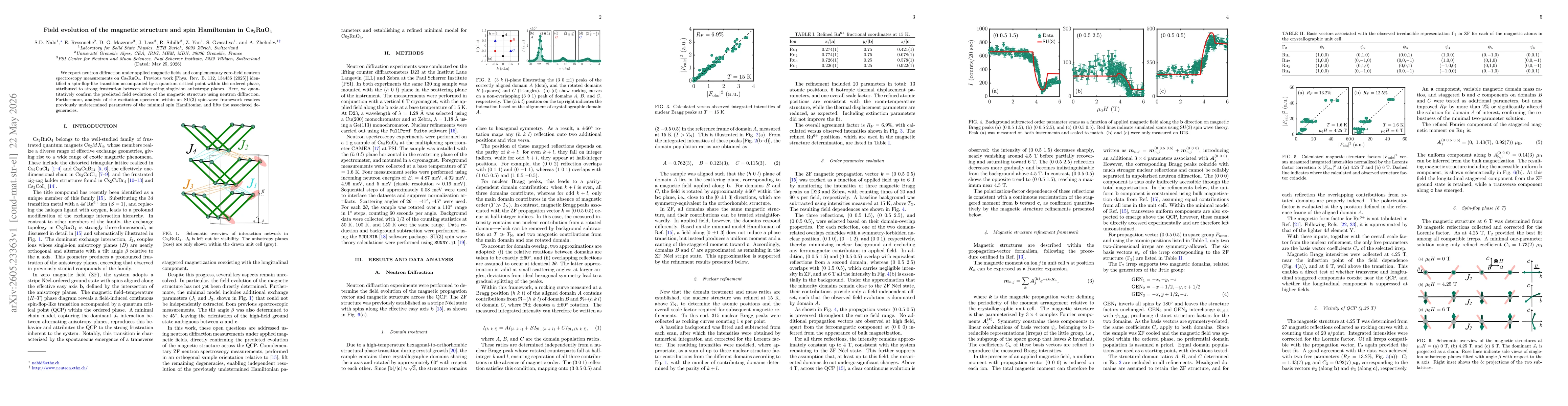 Thumbnail for Field evolution of the magnetic structure and spin Hamiltonian in Cs$_2$RuO$_4$