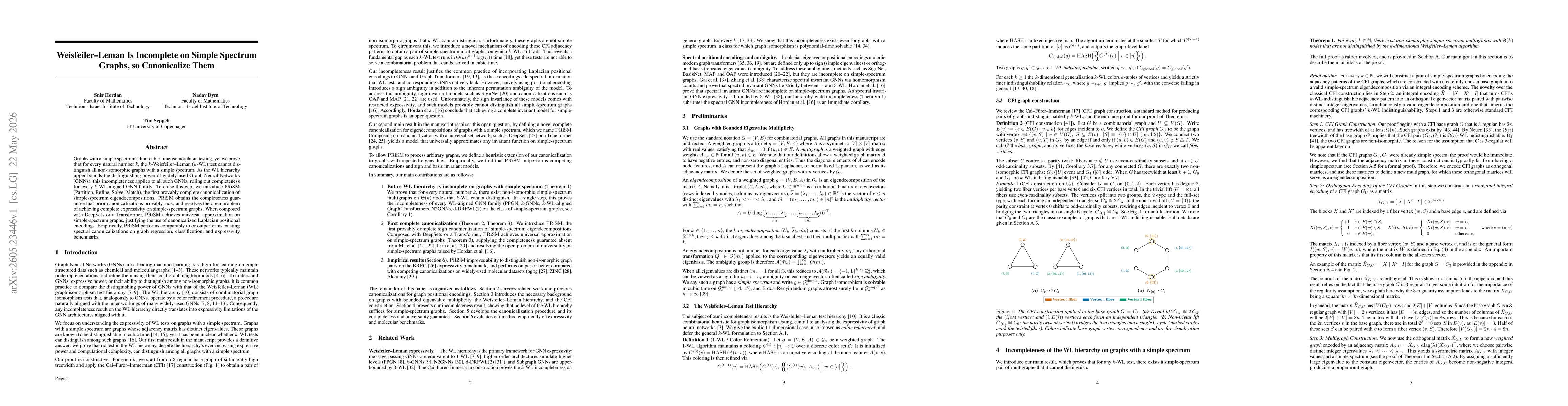 Thumbnail for Weisfeiler-Leman Is Incomplete on Simple Spectrum Graphs, so Canonicalize Them