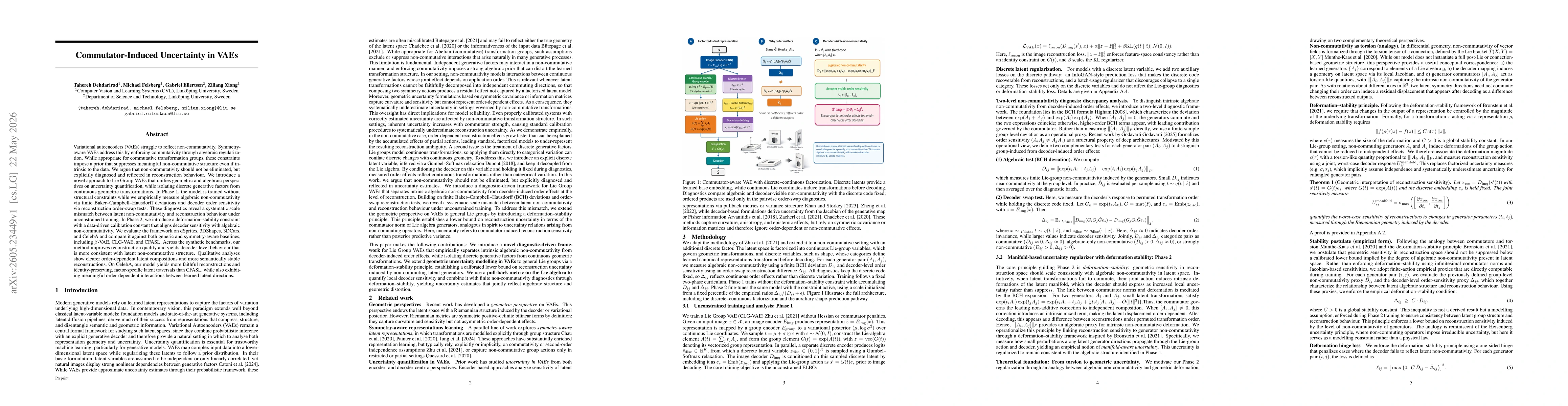 Thumbnail for Commutator-Induced Uncertainty in VAEs