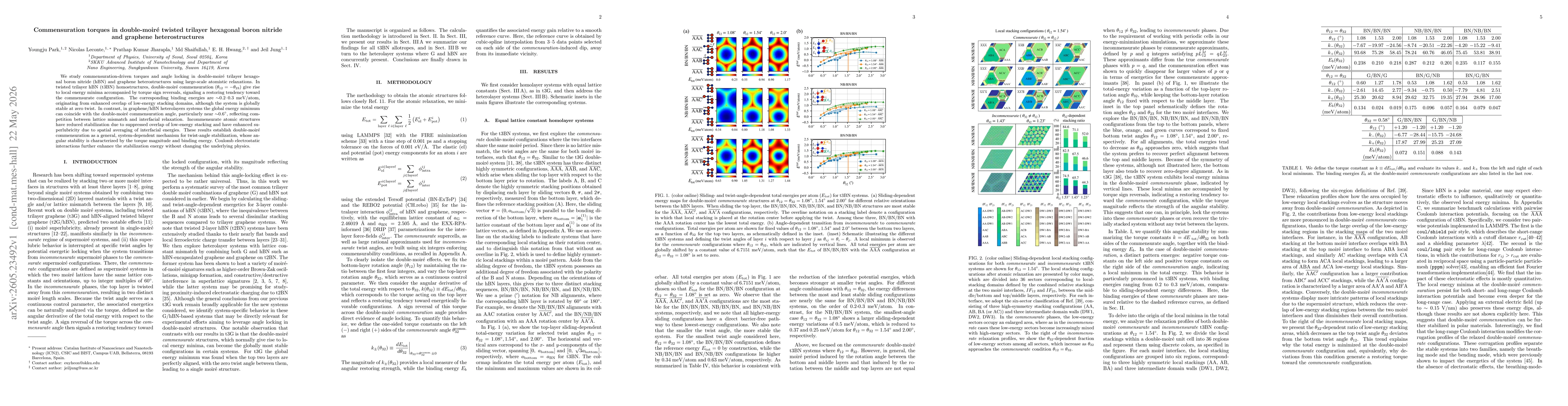Thumbnail for Commensuration torques in double-moiré twisted trilayer hexagonal boron nitride and graphene heterostructures