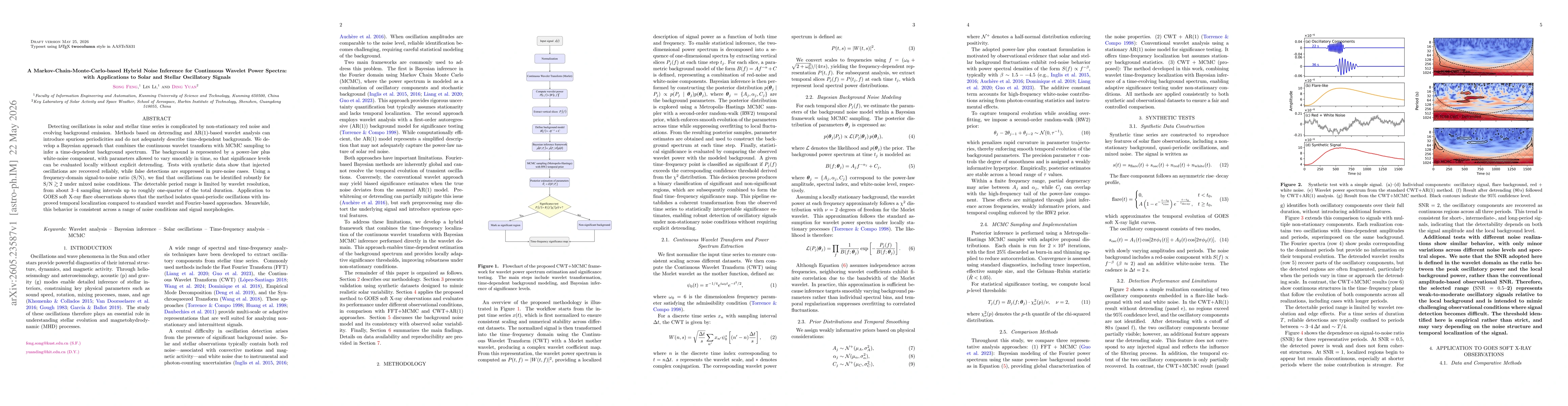 Thumbnail for A Markov-Chain-Monte-Carlo-based Hybrid Noise Inference for Continuous Wavelet Power Spectra: with Applications to Solar and Stellar Oscillatory Signals