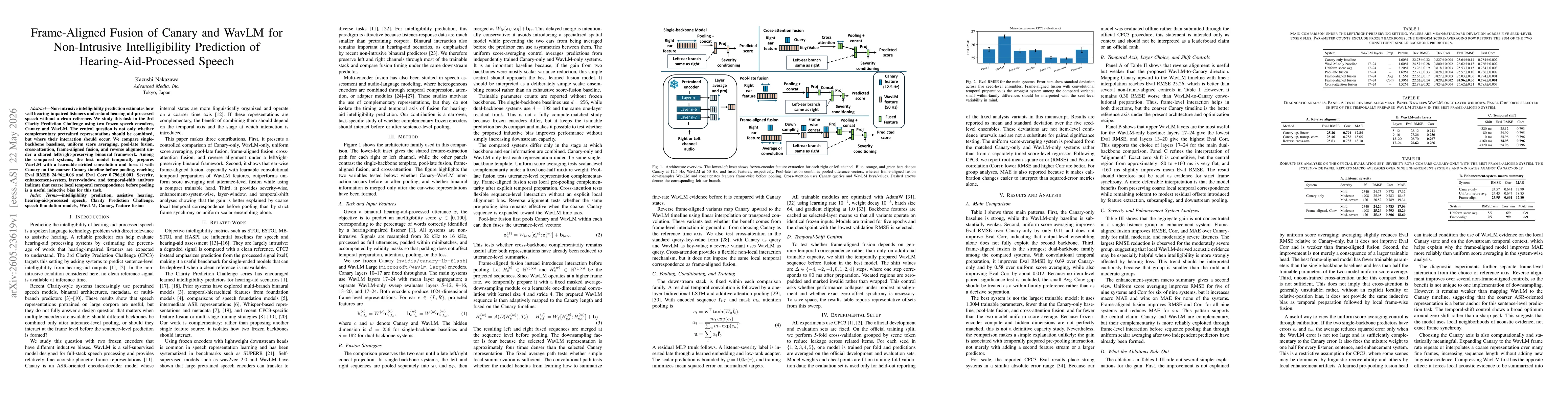 Thumbnail for Frame-Aligned Fusion of Canary and WavLM for Non-Intrusive Intelligibility Prediction of Hearing-Aid-Processed Speech
