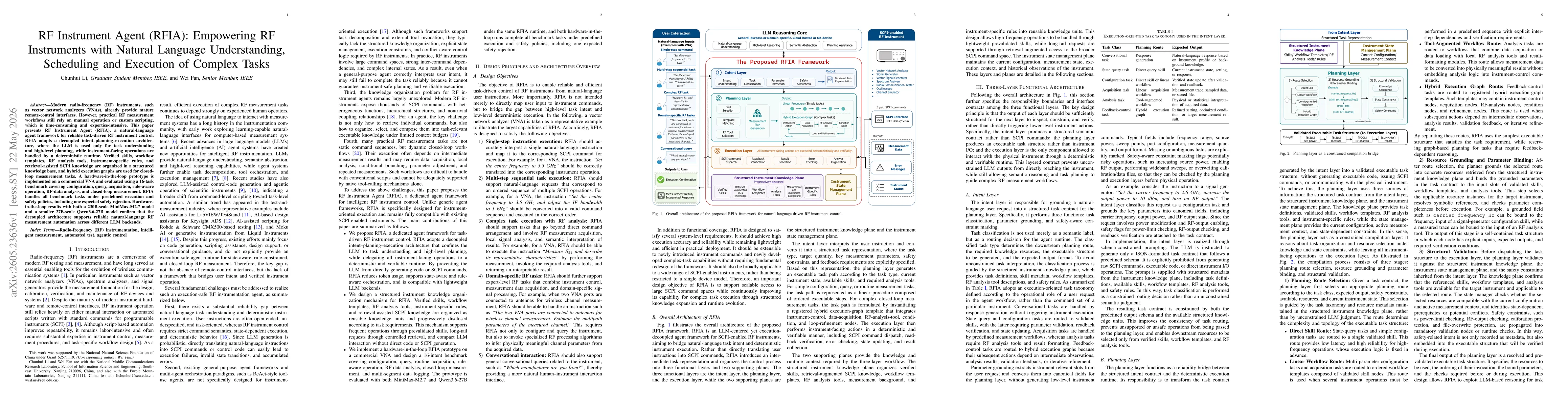 Thumbnail for RF Instrument Agent (RFIA): Empowering RF Instruments with Natural Language Understanding, Scheduling and Execution of Complex Tasks