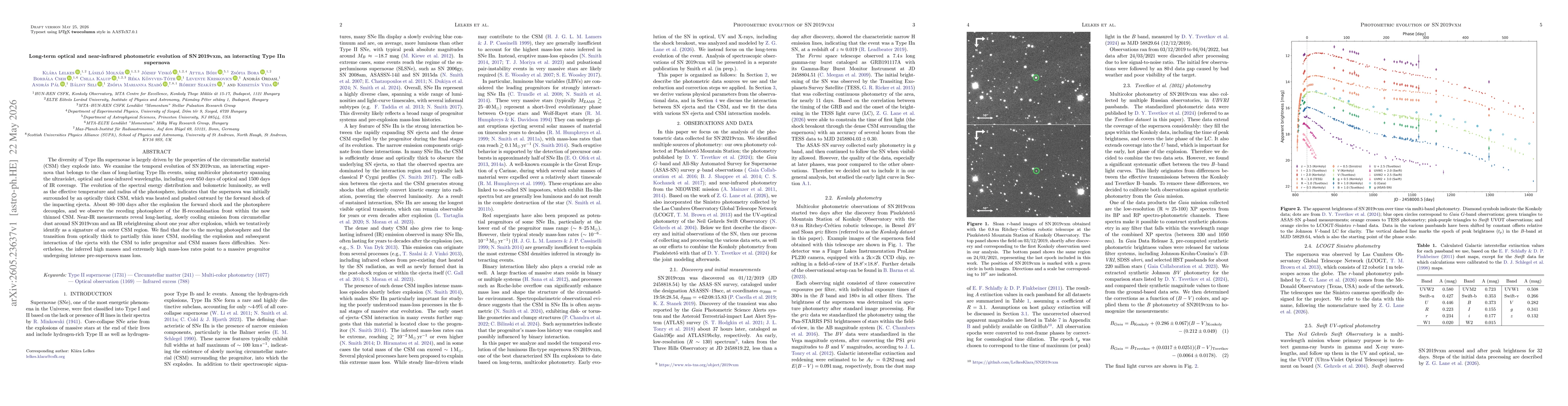 Thumbnail for Long-term optical and near-infrared photometric evolution of SN 2019vxm, an interacting Type IIn supernova