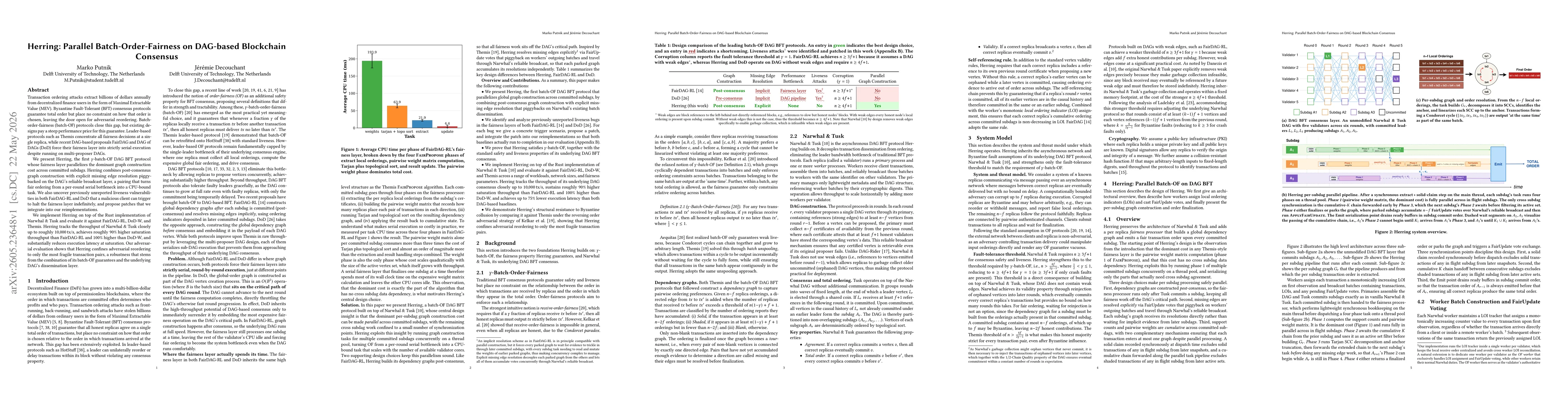Thumbnail for Herring: Parallel Batch-Order-Fairness on DAG-based Blockchain Consensus