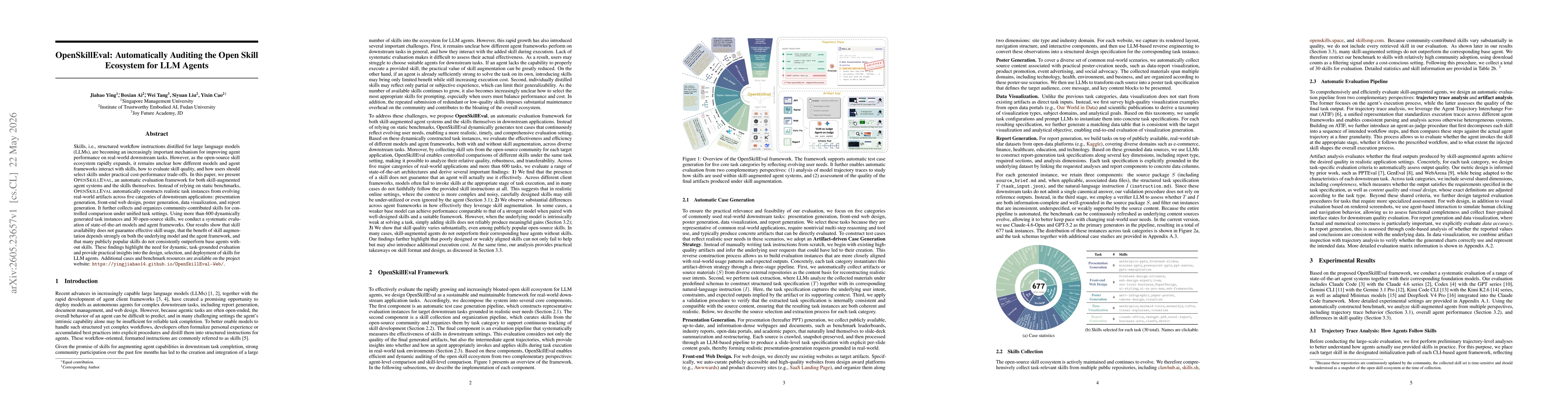 Thumbnail for OpenSkillEval: Automatically Auditing the Open Skill Ecosystem for LLM Agents