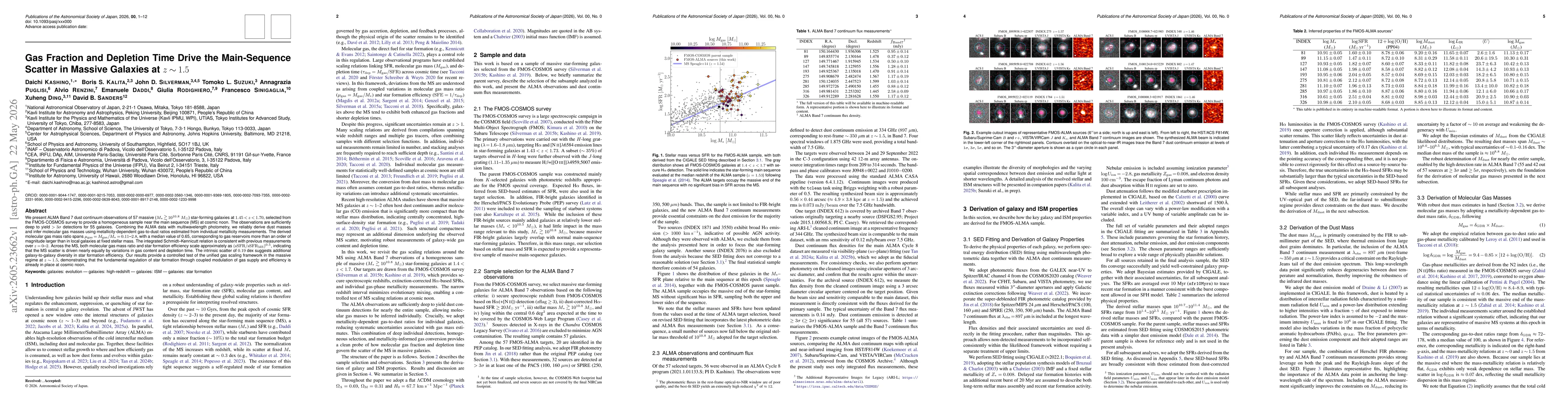 Thumbnail for Gas Fraction and Depletion Time Drive the Main-Sequence Scatter in Massive Galaxies at $z\sim1.5$