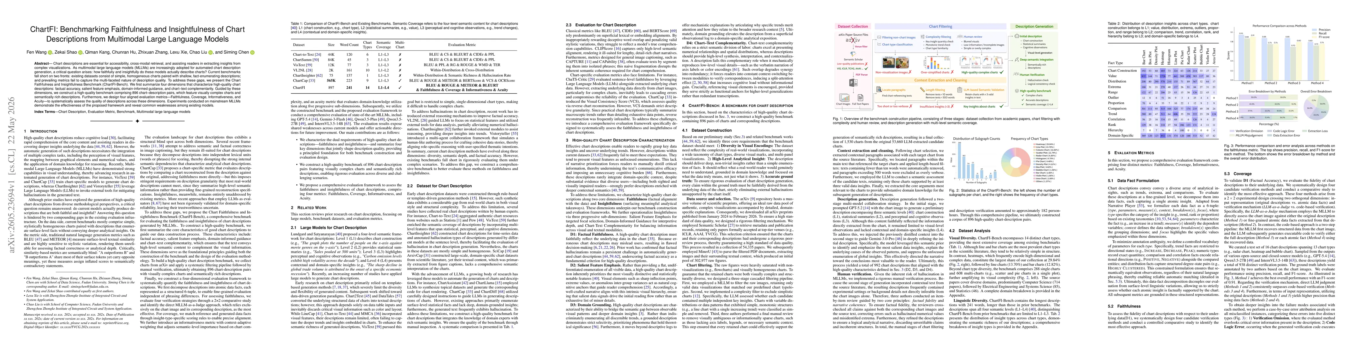 Thumbnail for ChartFI: Benchmarking Faithfulness and Insightfulness of Chart Descriptions from Multimodal Large Language Models