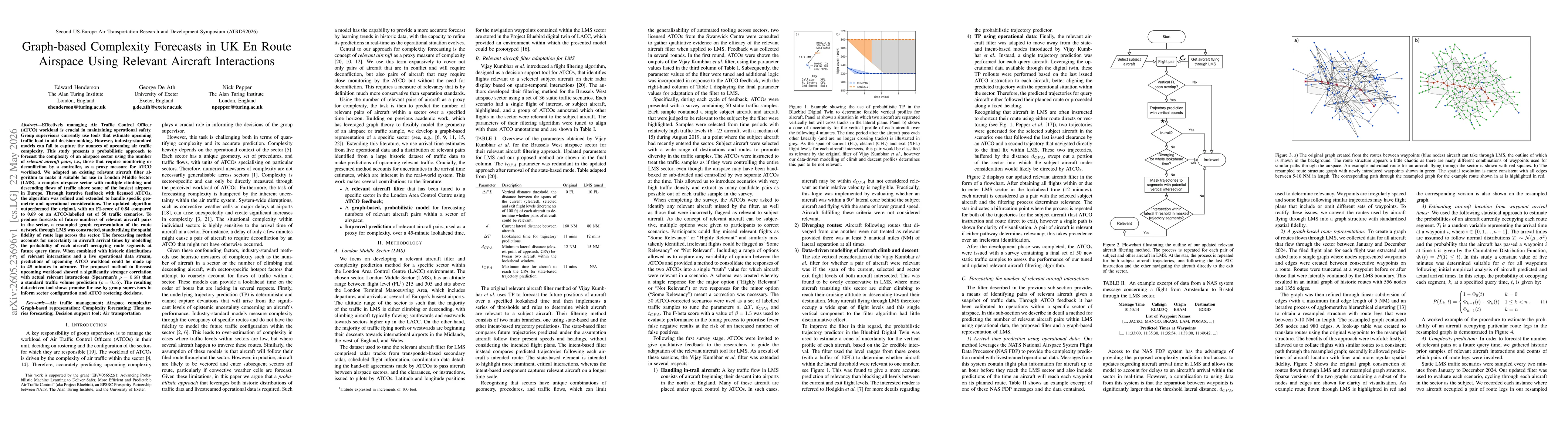 Thumbnail for Graph-based Complexity Forecasts in UK En Route Airspace Using Relevant Aircraft Interactions