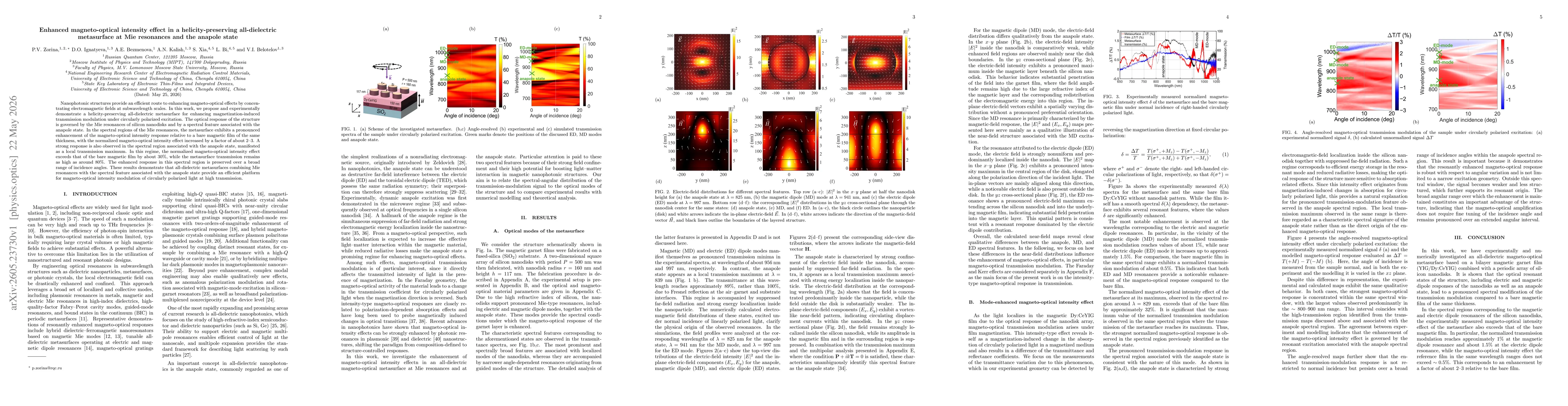 Thumbnail for Enhanced magneto-optical intensity effect in a helicity-preserving all-dielectric metasurface at Mie resonances and the anapole state