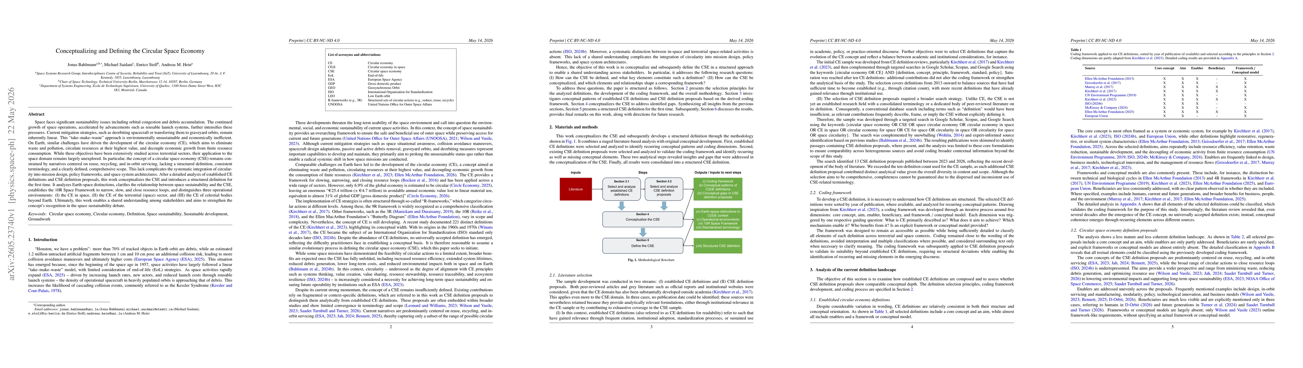 Thumbnail for Conceptualizing and Defining the Circular Space Economy