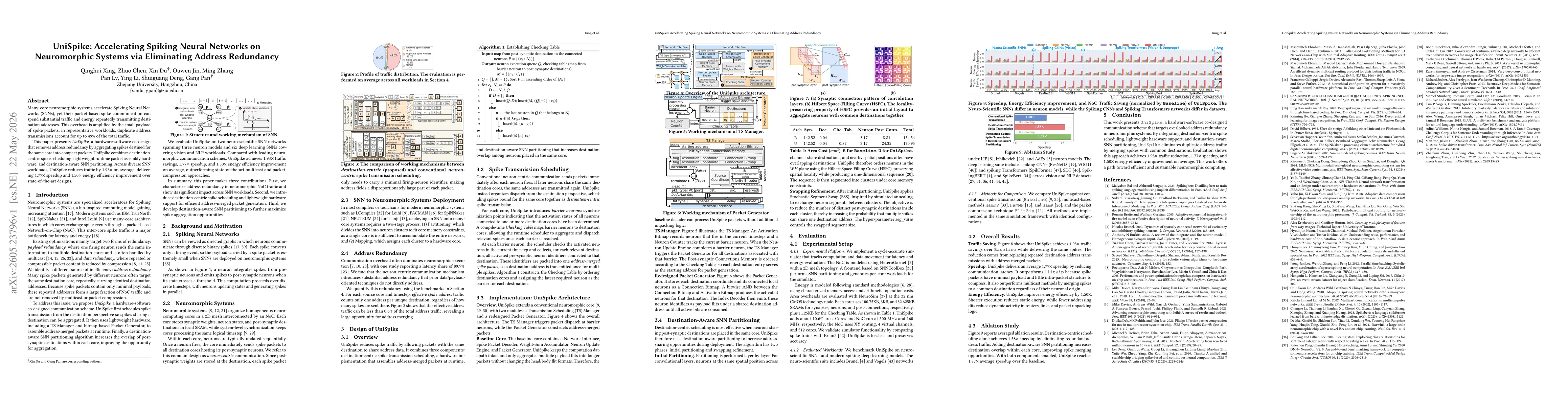Thumbnail for UniSpike: Accelerating Spiking Neural Networks on Neuromorphic Systems via Eliminating Address Redundancy
