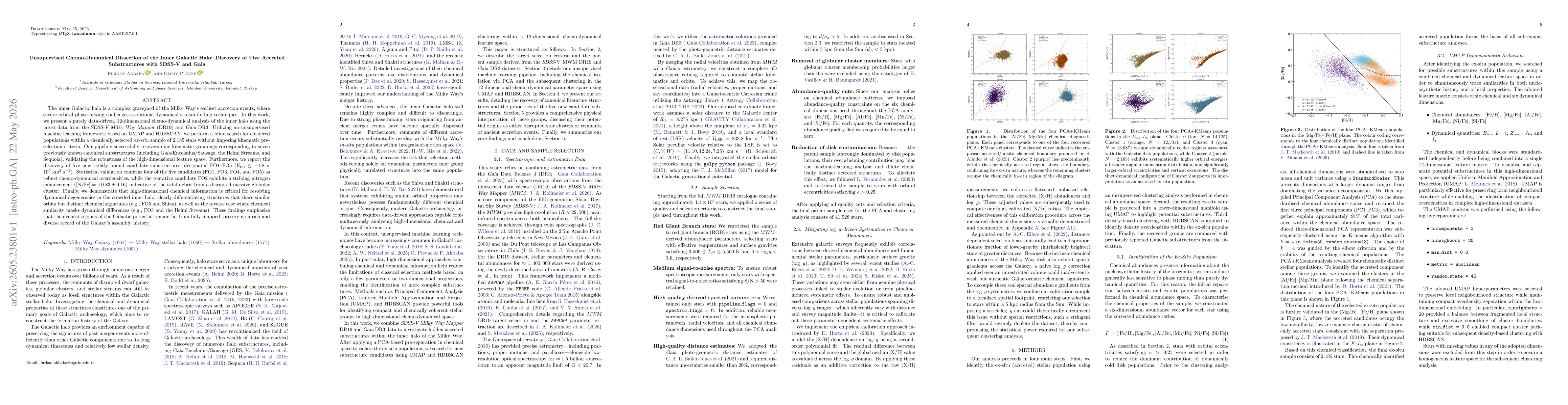 Thumbnail for Unsupervised Chemo-Dynamical Dissection of the Inner Galactic Halo: Discovery of Five Accreted Substructures with SDSS-V and Gaia