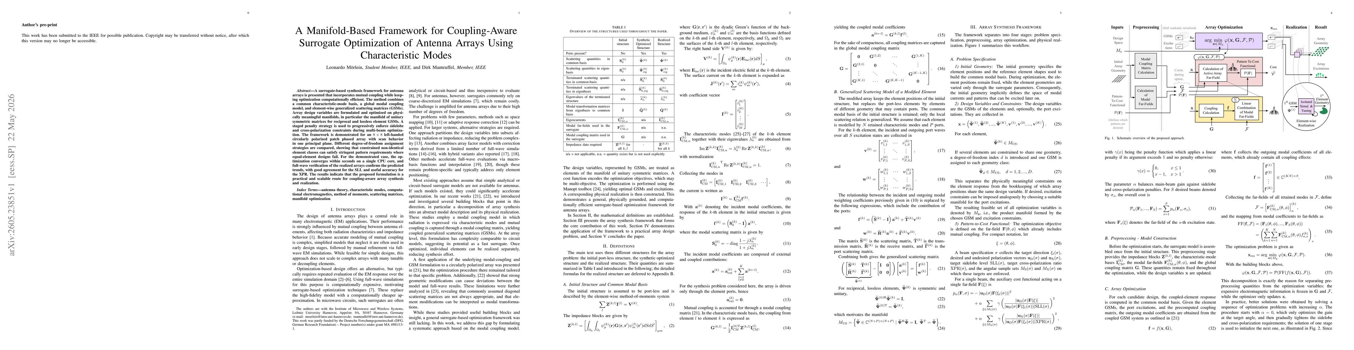Thumbnail for A Manifold-Based Framework for Coupling-Aware Surrogate Optimization of Antenna Arrays Using Characteristic Modes