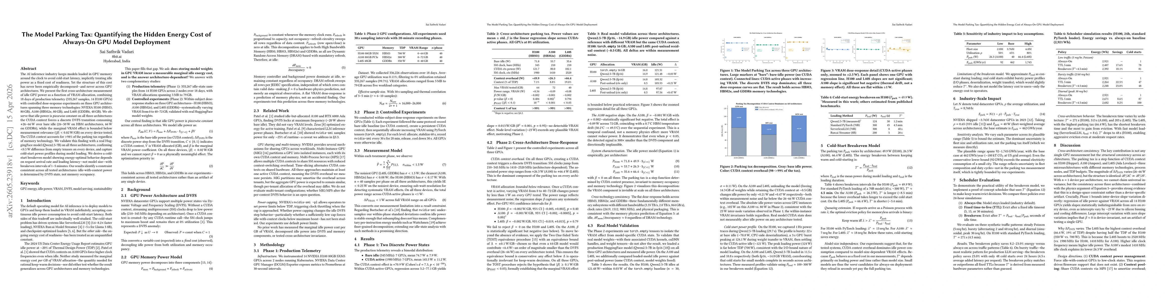 Thumbnail for The Model Parking Tax: Quantifying the Hidden Energy Cost of Always-On GPU Model Deployment