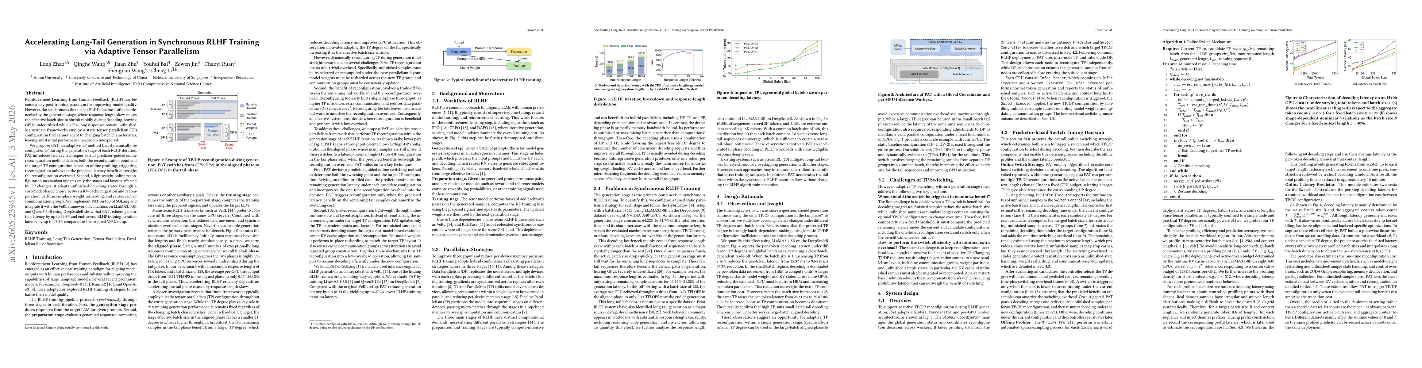 Thumbnail for Accelerating Long-Tail Generation in Synchronous RLHF Training via Adaptive Tensor Parallelism