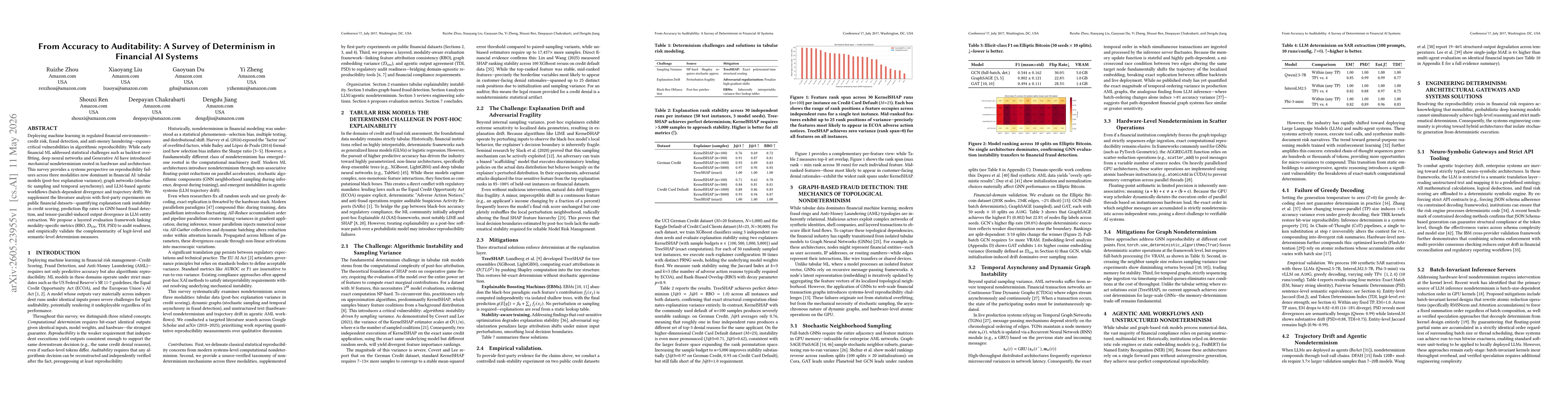 Thumbnail for From Accuracy to Auditability: A Survey of Determinism in Financial AI Systems