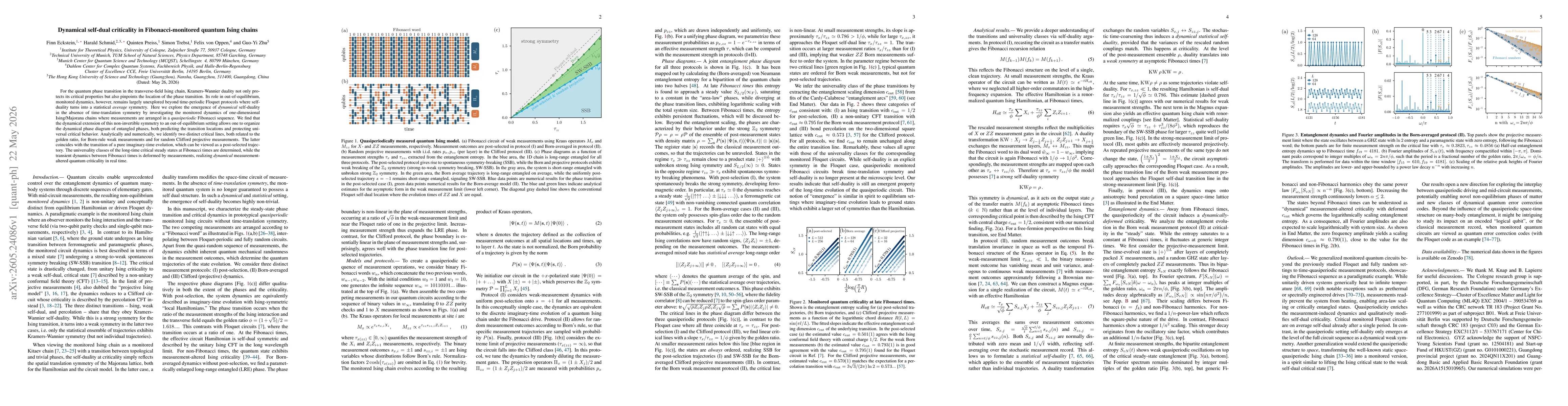 Thumbnail for Dynamical self-dual criticality in Fibonacci-monitored quantum Ising chains
