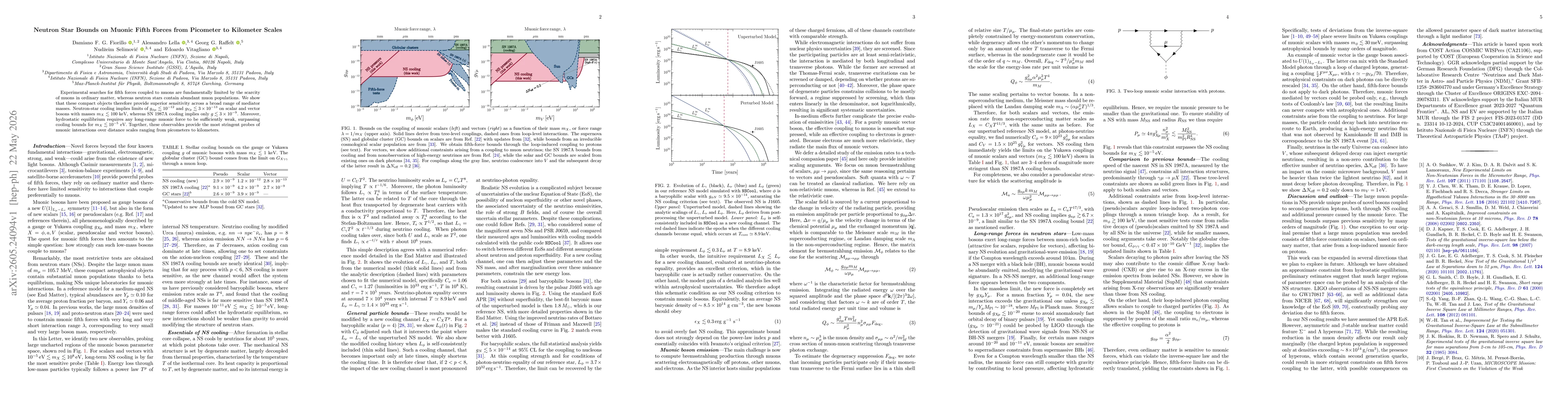 Thumbnail for Neutron Star Bounds on Muonic Fifth Forces from Picometer to Kilometer Scales