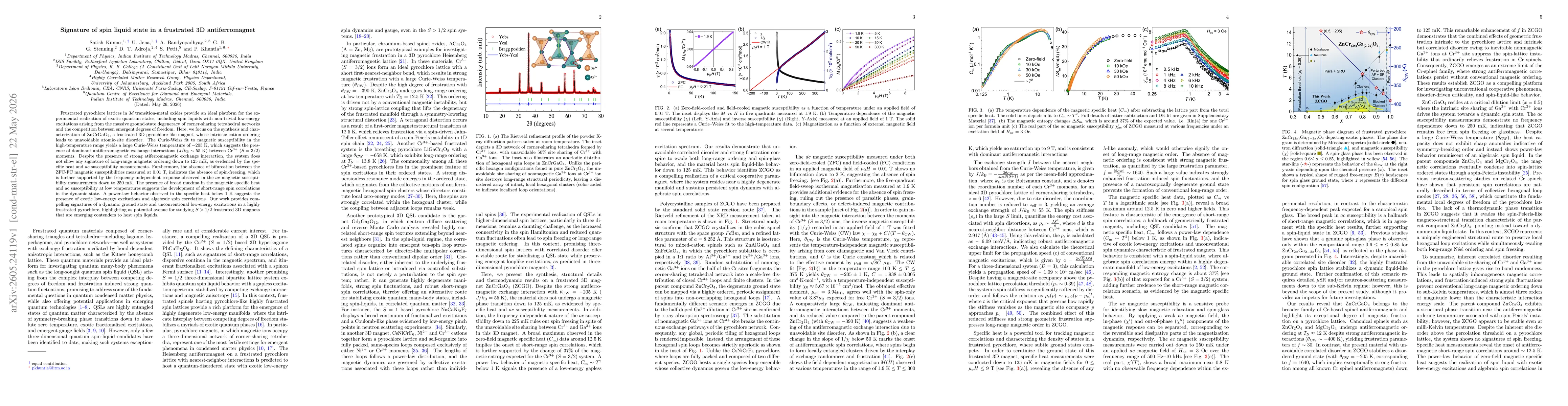 Thumbnail for Signature of spin liquid state in a frustrated 3D antiferromagnet