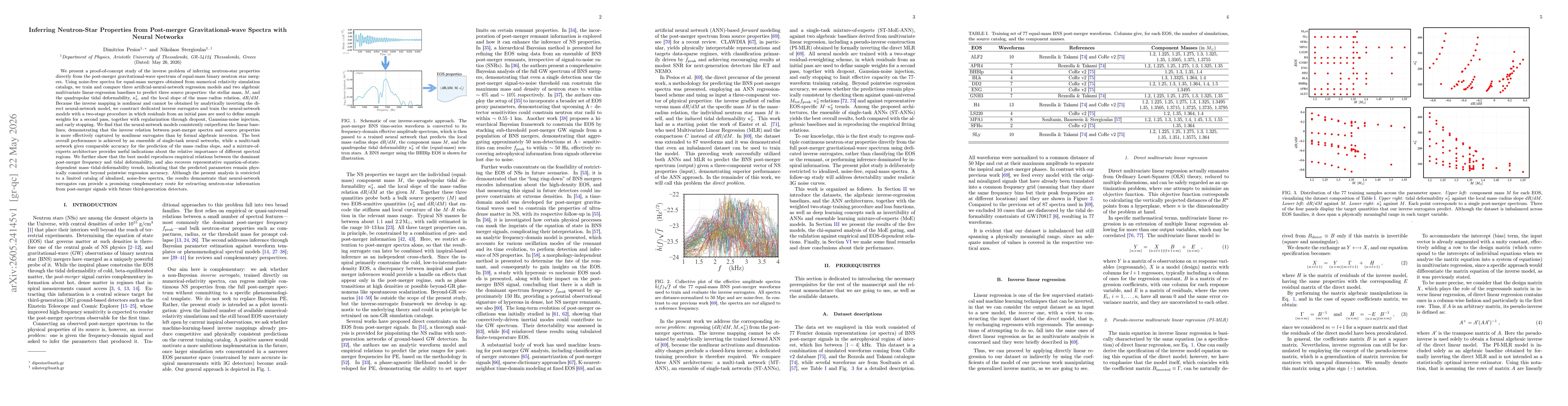 Thumbnail for Inferring Neutron-Star Properties from Post-merger Gravitational-wave Spectra with Neural Networks