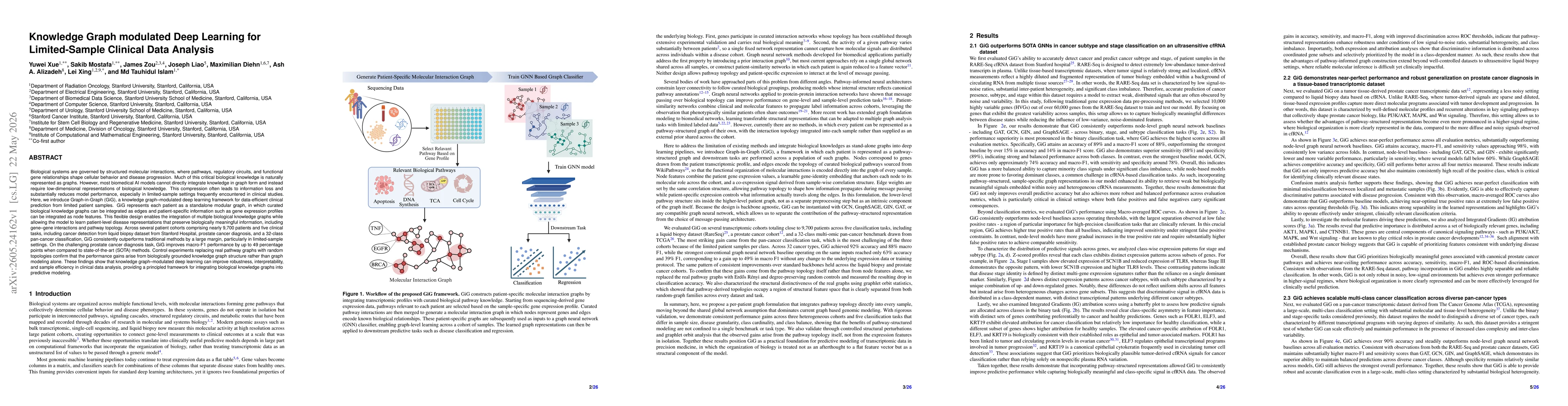 Thumbnail for Knowledge Graph Modulated Deep Learning for Limited-Sample Clinical Data Analysis