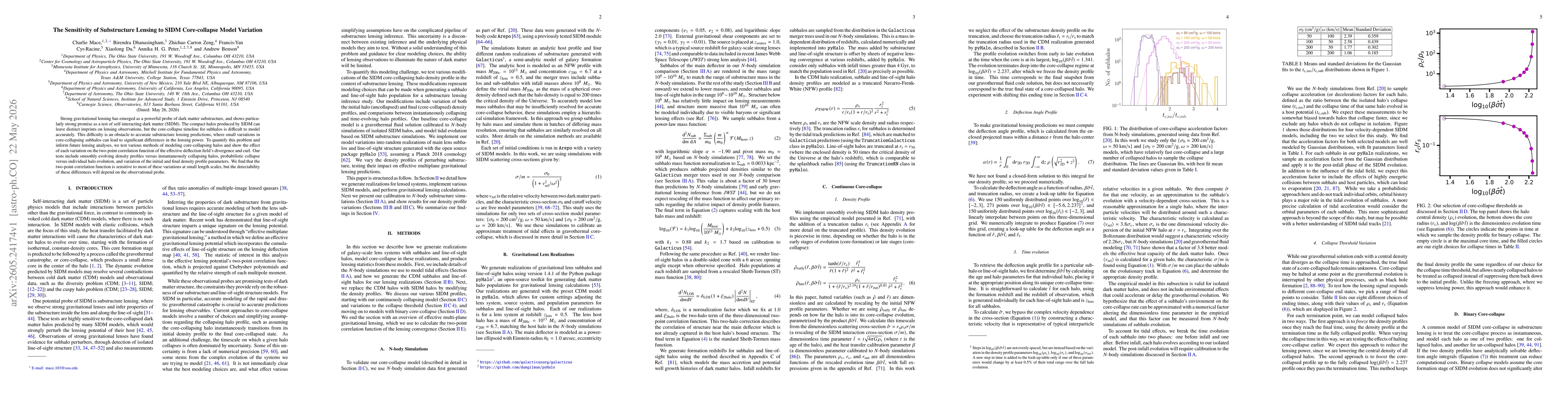 Thumbnail for The Sensitivity of Substructure Lensing to SIDM Core-collapse Model Variation
