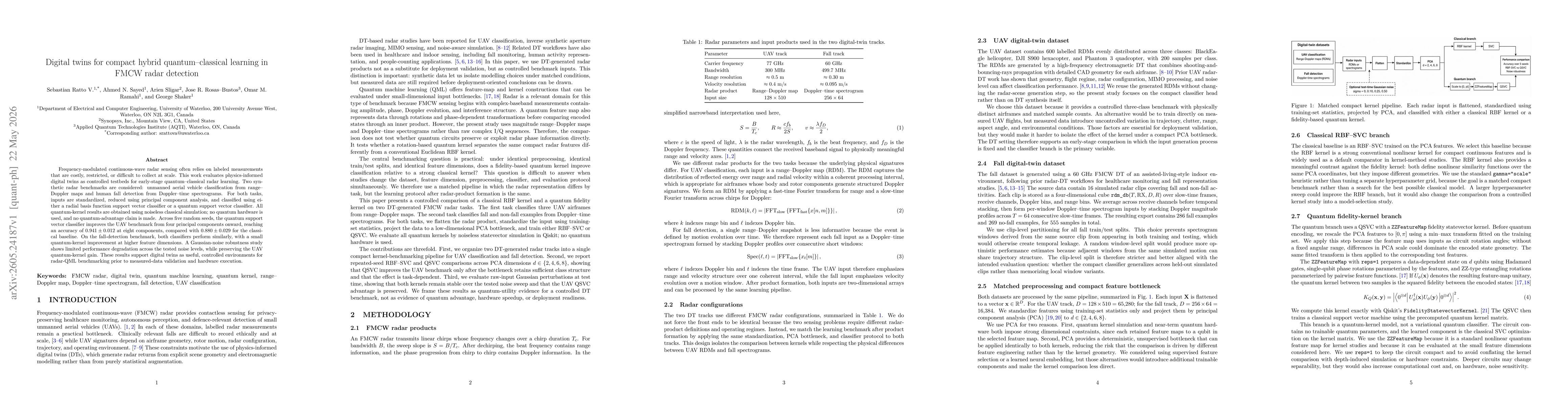 Thumbnail for Digital twins for compact hybrid quantum classical learning in FMCW radar detection